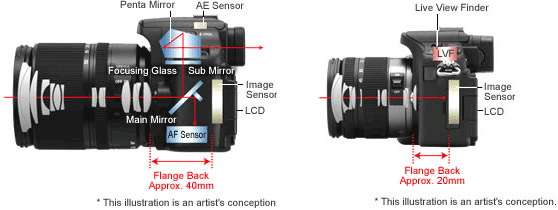 كاميرات mirrorless